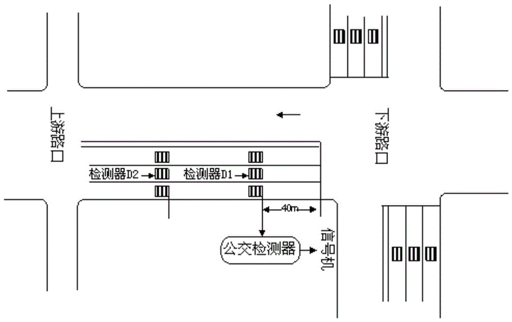 Urban road traffic bus priority signal control method