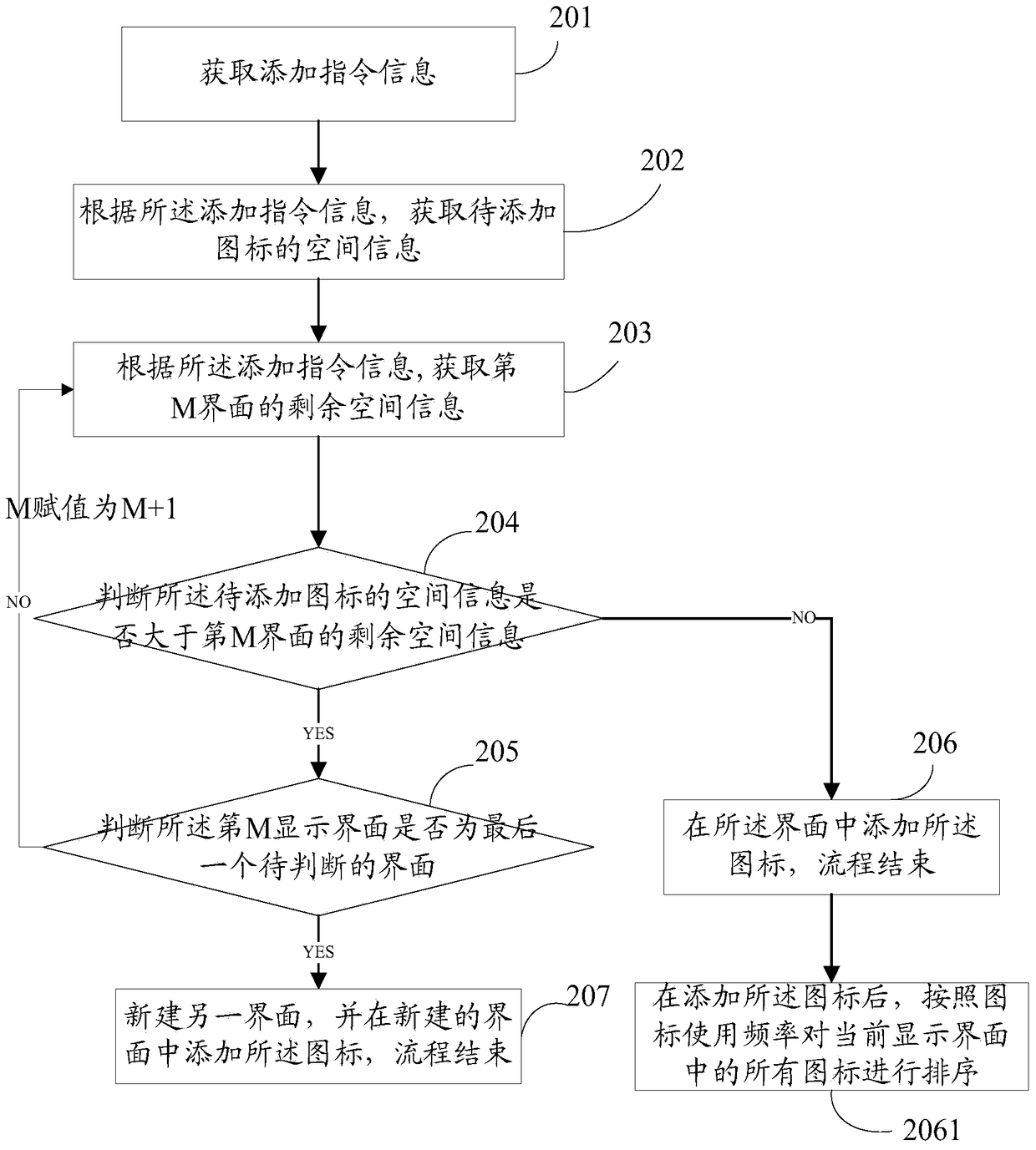 Method, device and mobile terminal for adding icons in interface