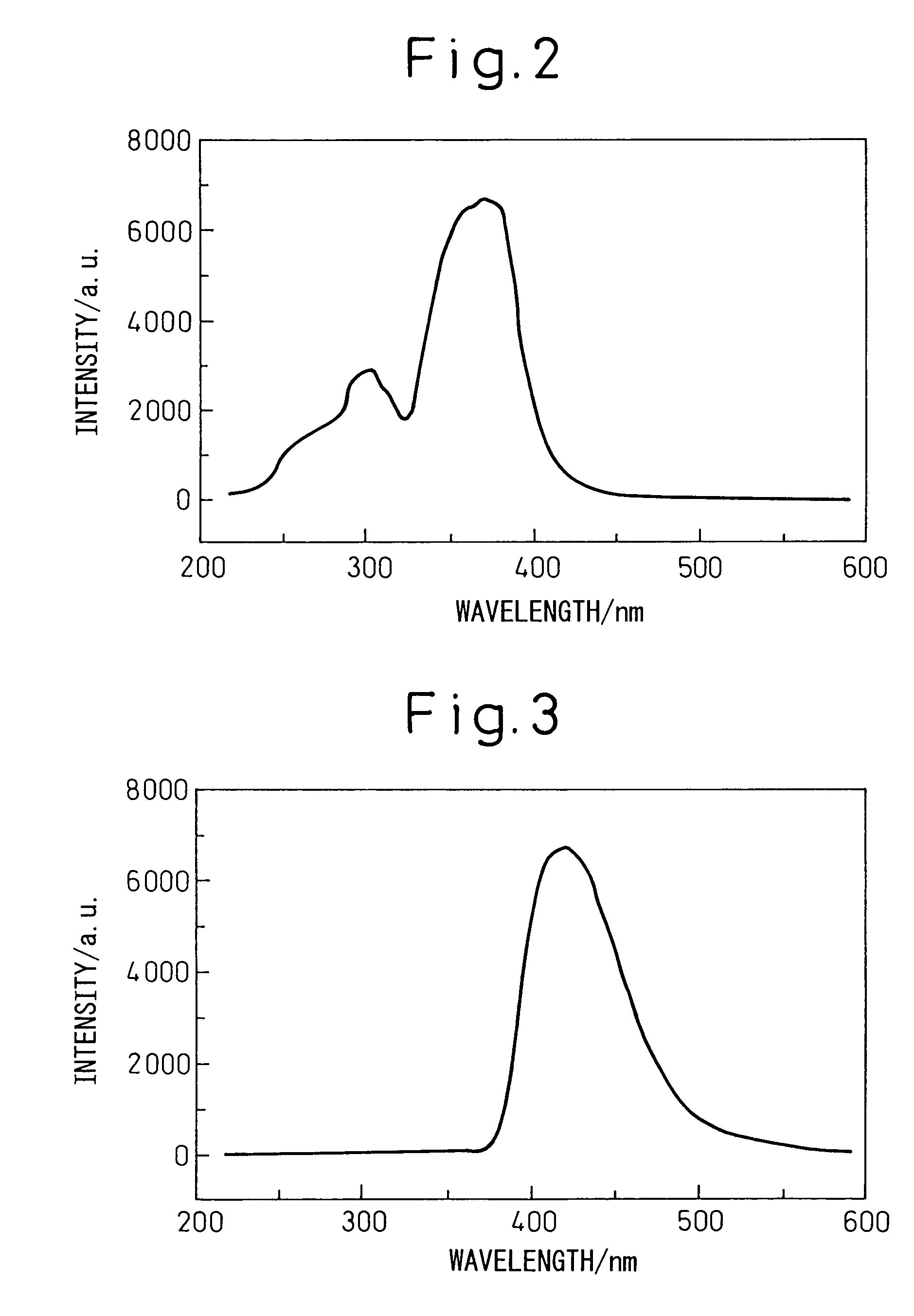 Sialon-based oxynitride phosphor, process for its production, and use thereof