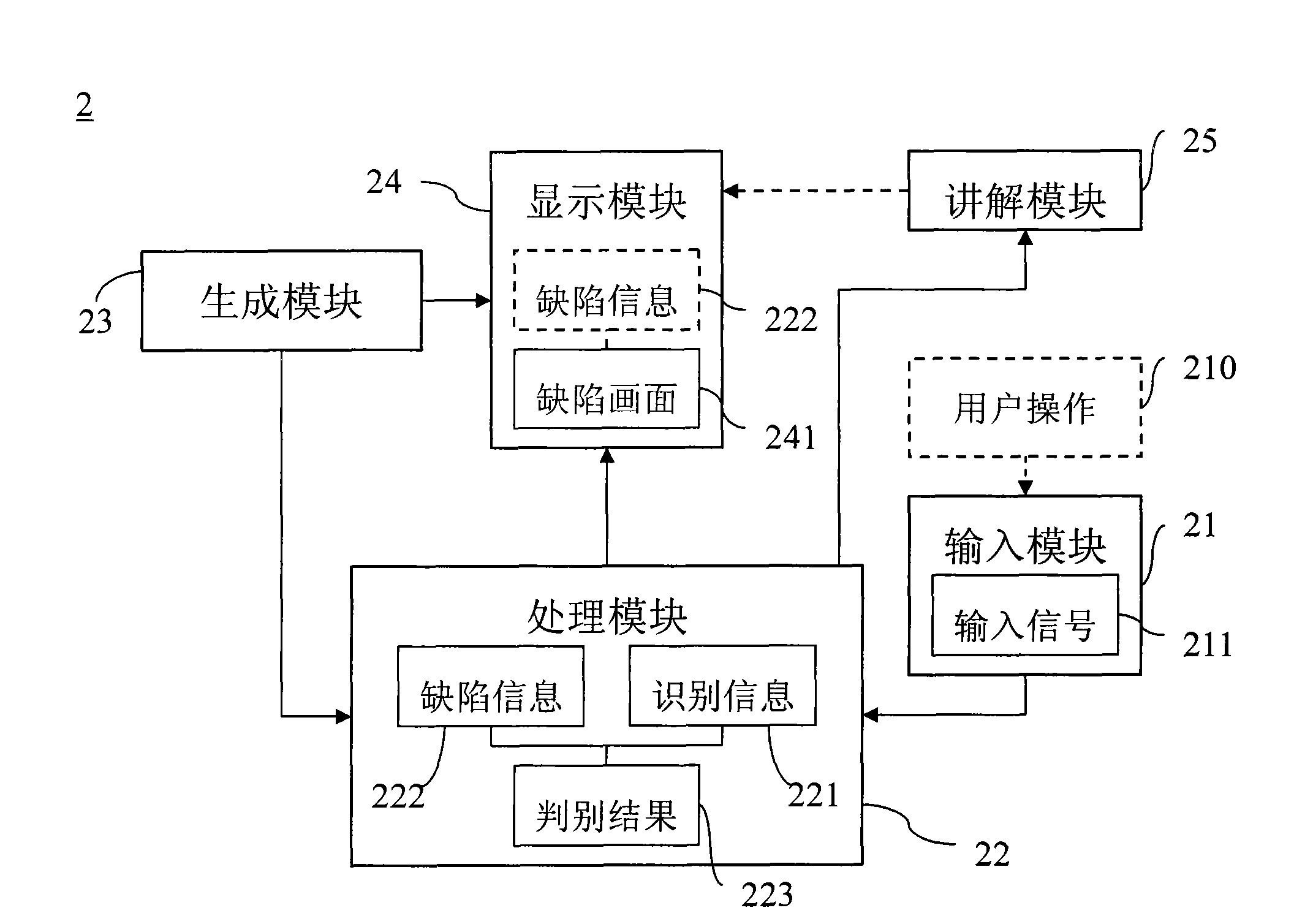 Training system for identifying defects of display panel