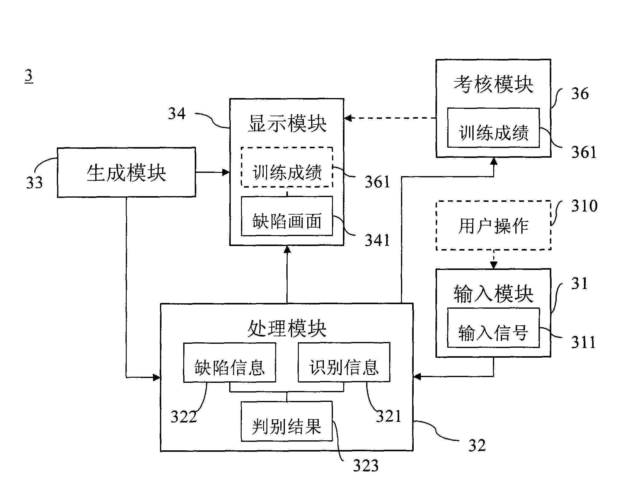Training system for identifying defects of display panel