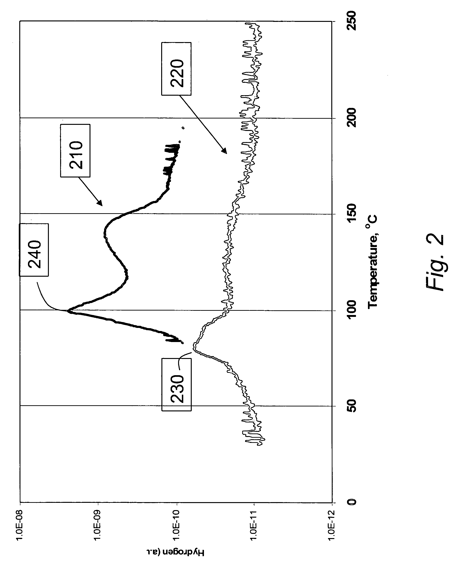 Materials for storage and release of hydrogen and methods for preparing and using same