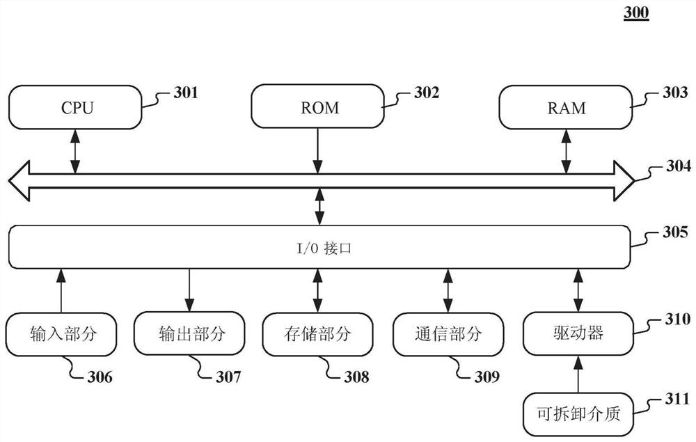 A method and device for determining the moving time of a time window