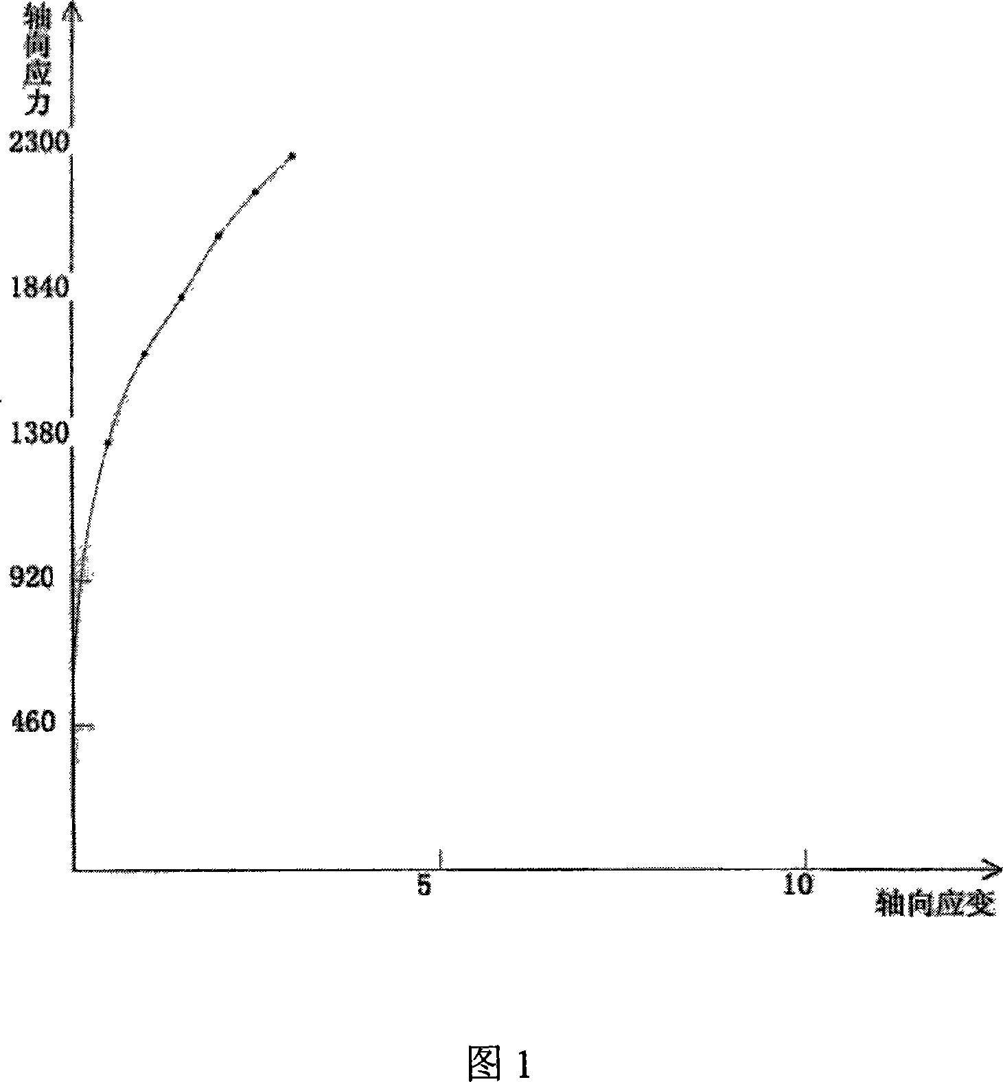 Method for treating silt, sludge and/or nocuous hurtful solid waste by employing biological cured protease and use of product thereof