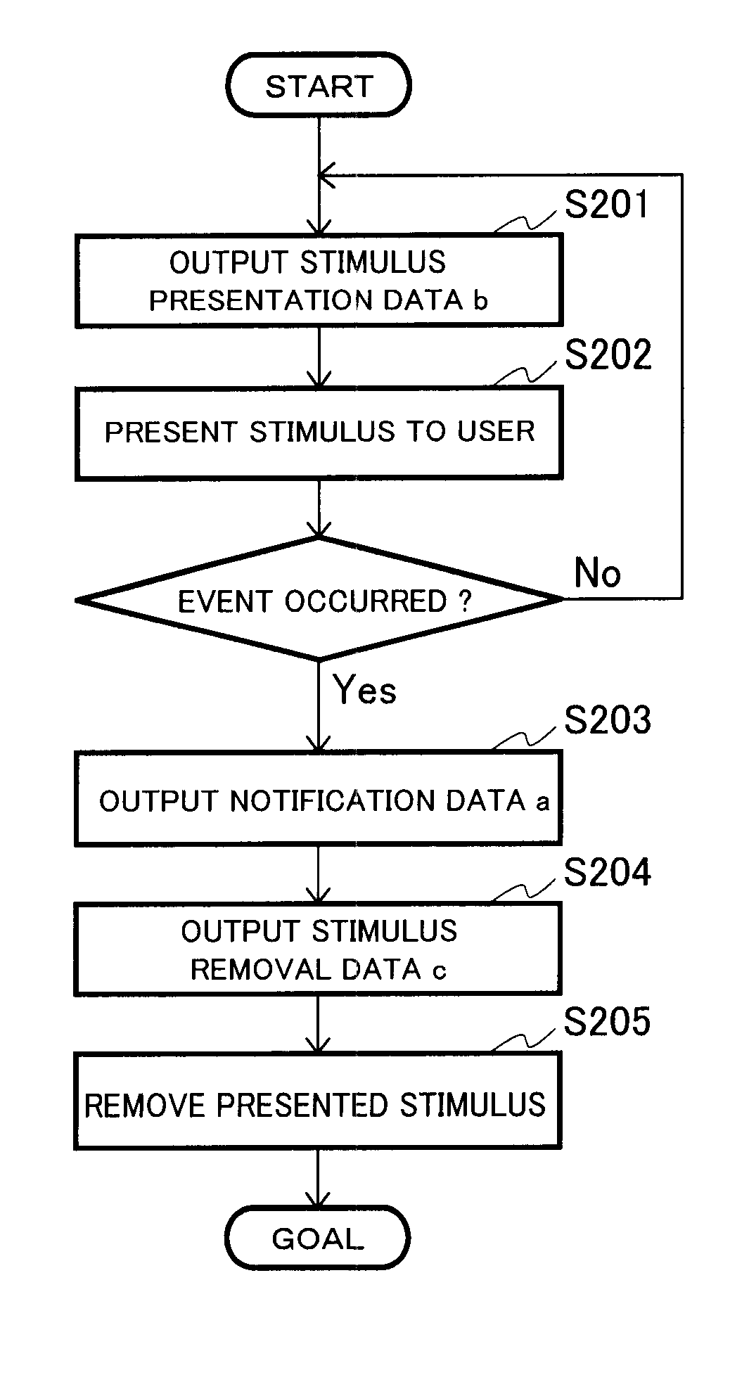 Event notification device, event notification method, program, and recording medium