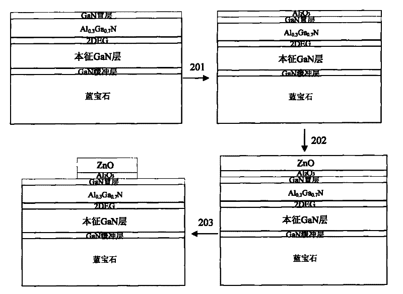 Algan/gan insulated gate high electron mobility transistor fabrication method