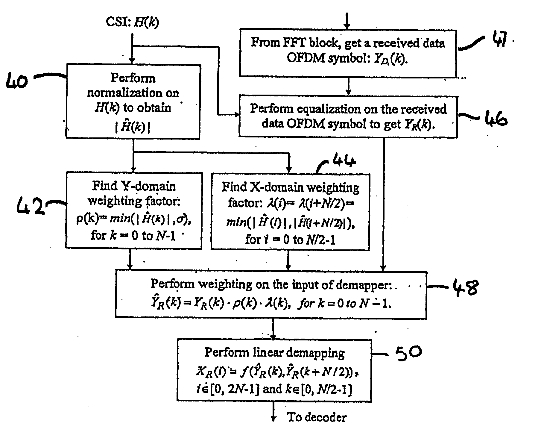 Method, apparatus and receiver for demapping dual carrier modulated COFDM signals