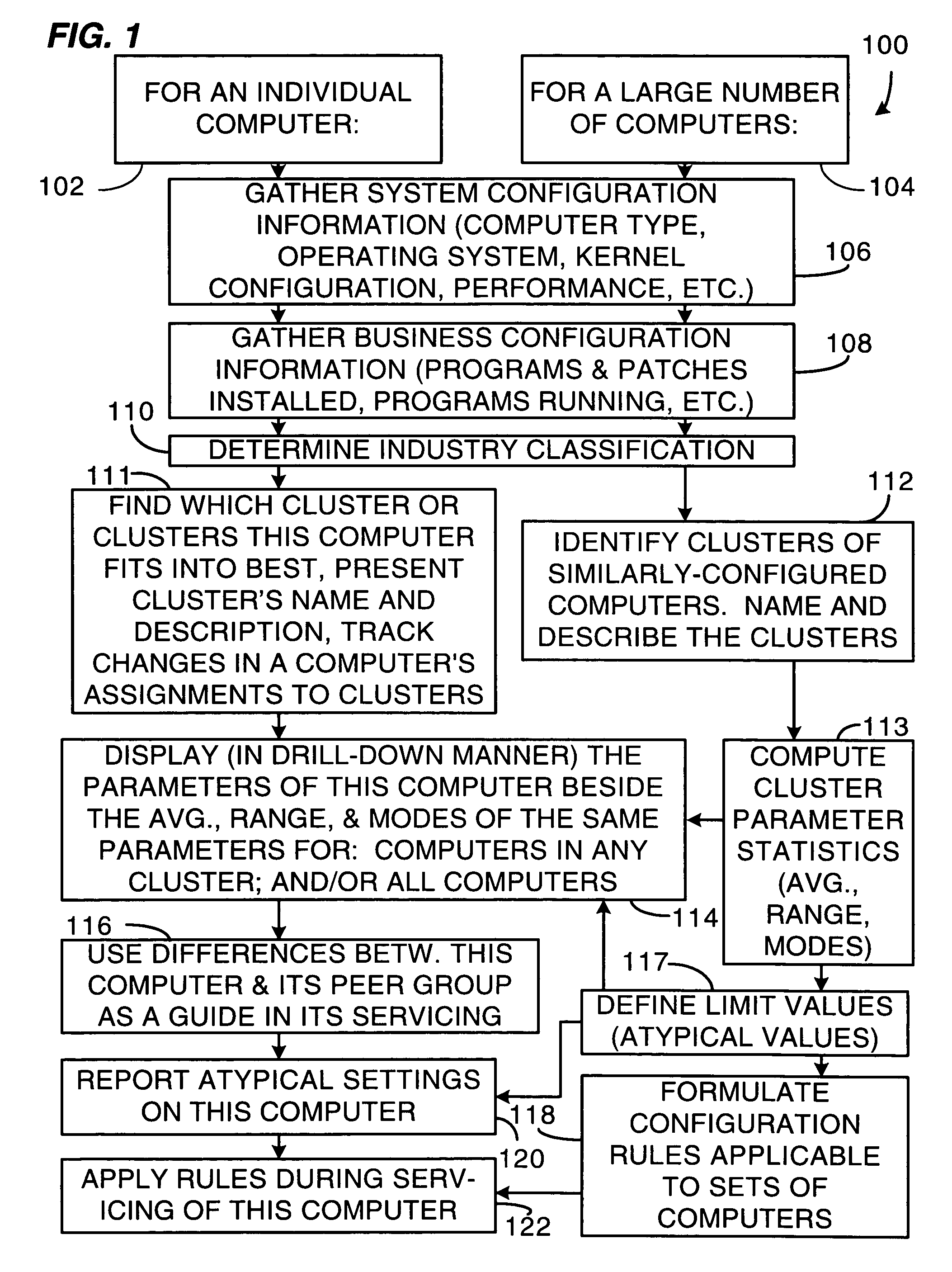 Method and system for clustering computers into peer groups and comparing individual computers to their peers