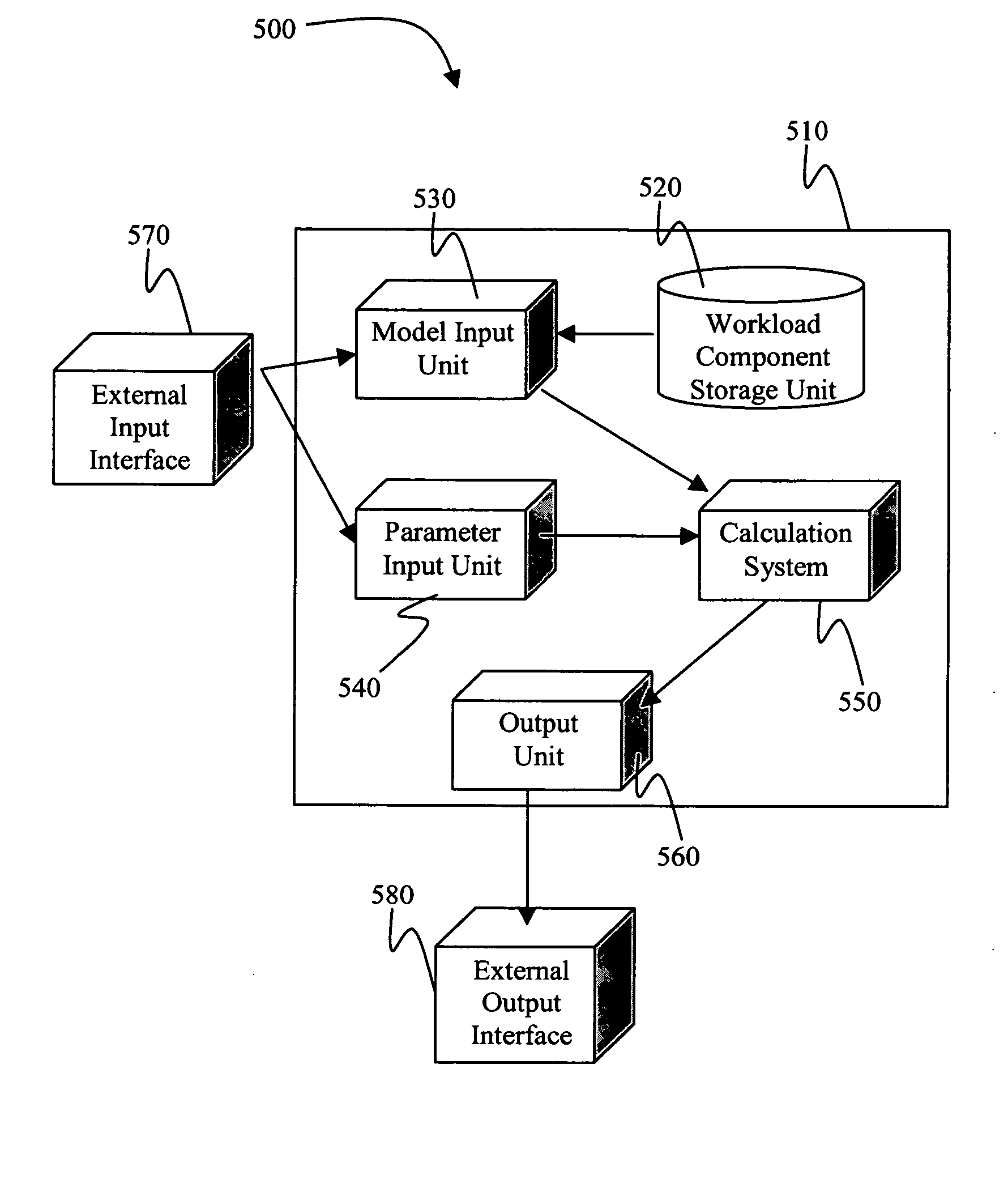 Architectural level throughput based power modeling methodology and apparatus for pervasively clock-gated processor cores