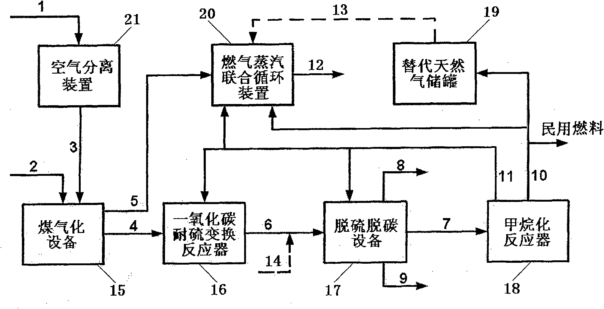 Combined system and process for producing electricity-substituted natural gas based on coal gasification and methanation