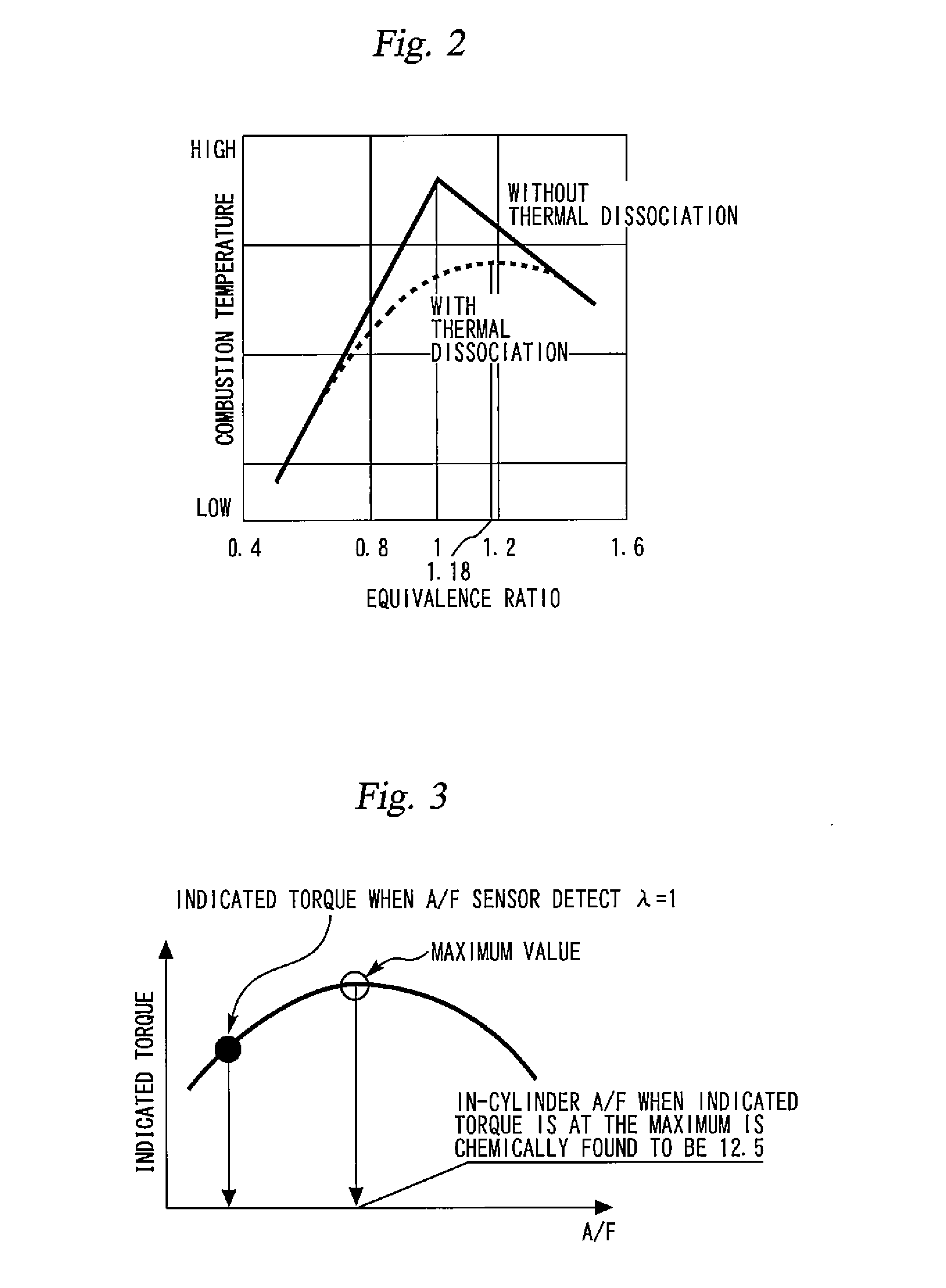 Internal combustion engine and controller therefor