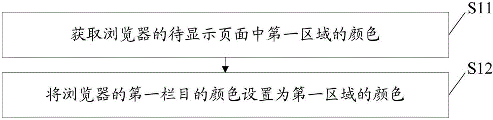 Browser color setting method and device