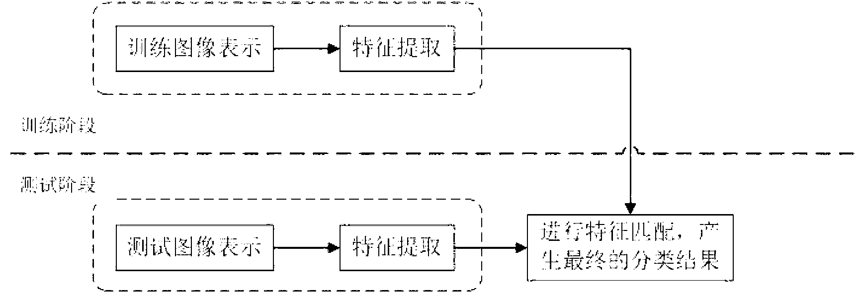 Face recognition method based on color images