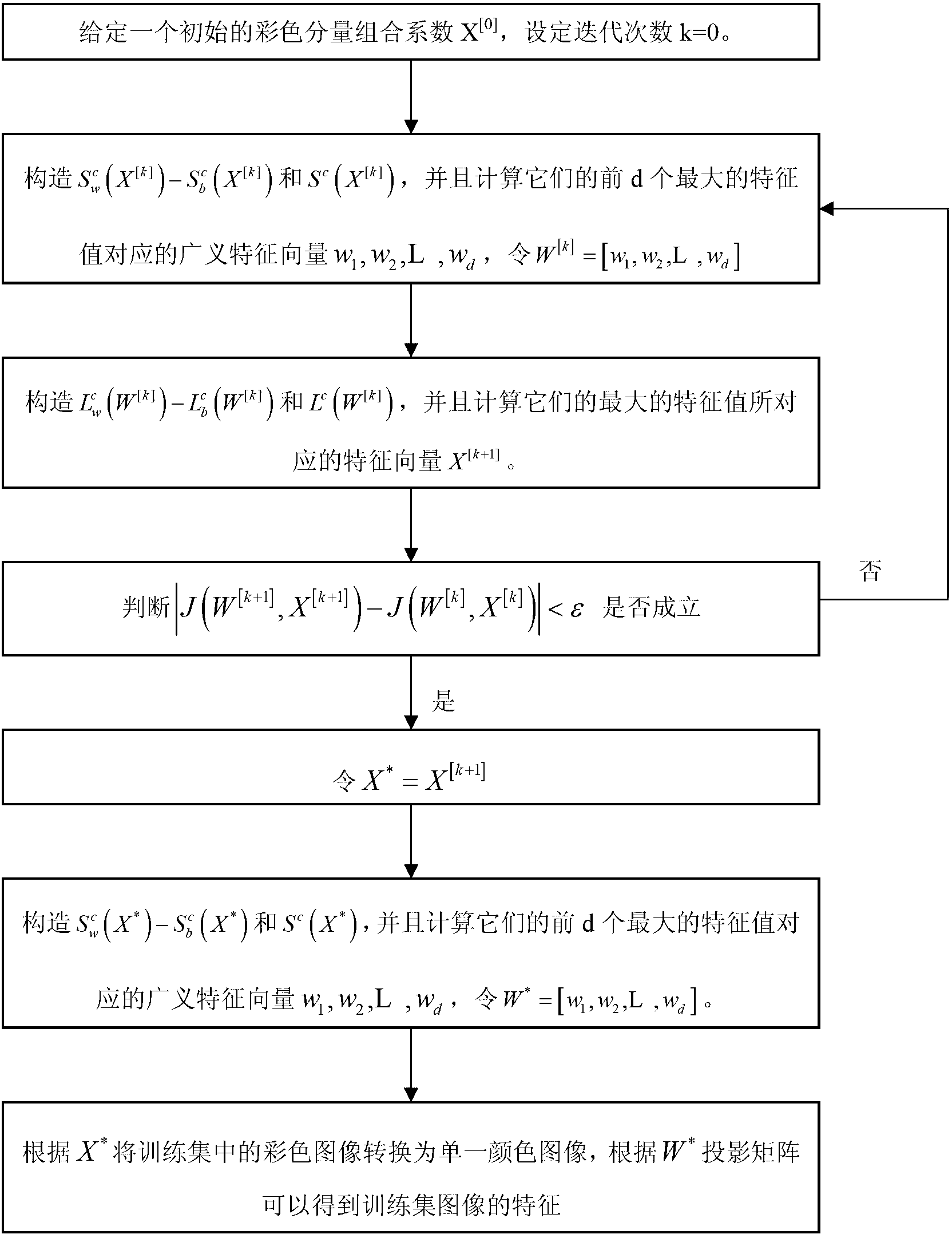 Face recognition method based on color images