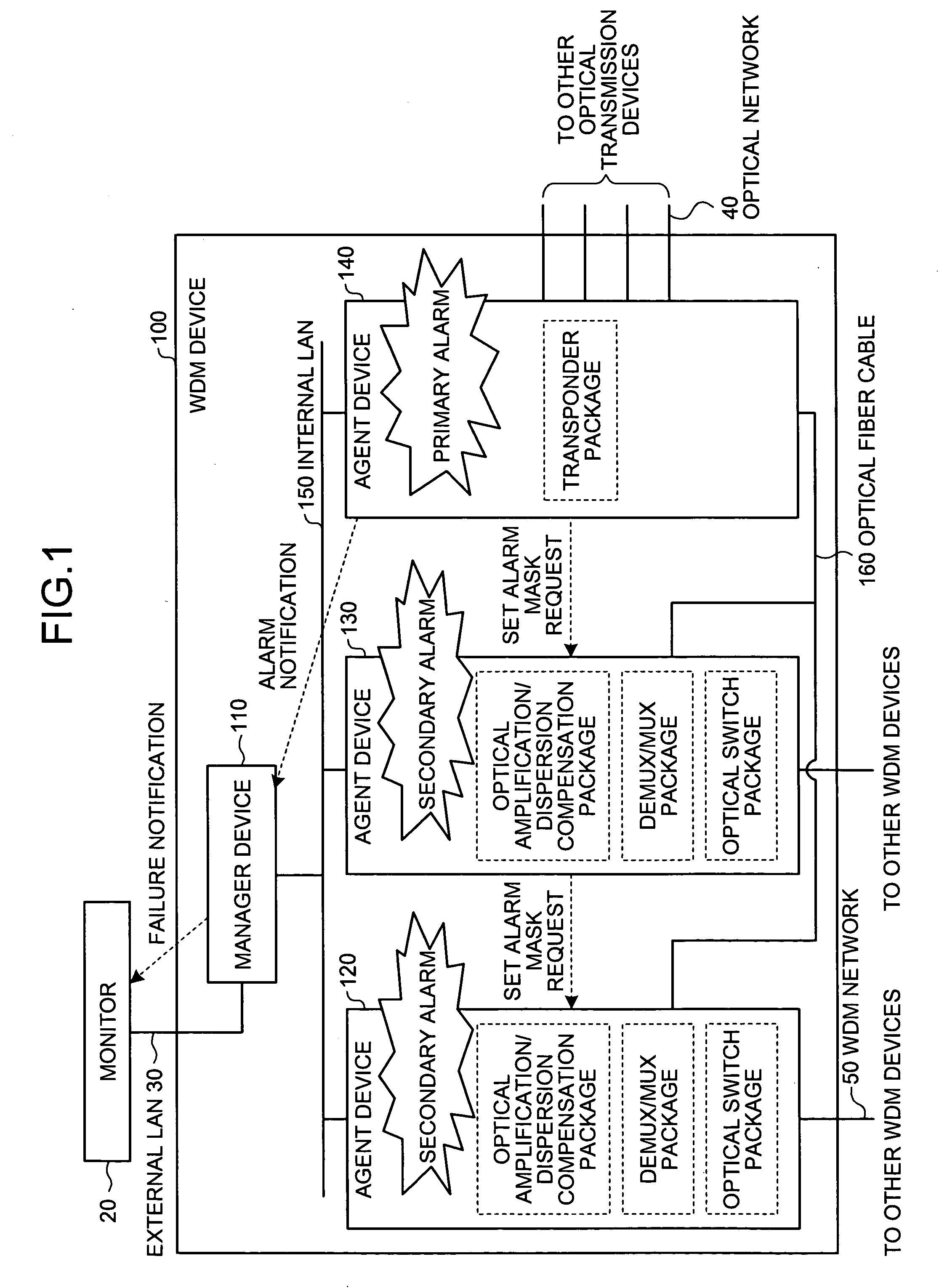 Information processing device, failure notification method, and computer product