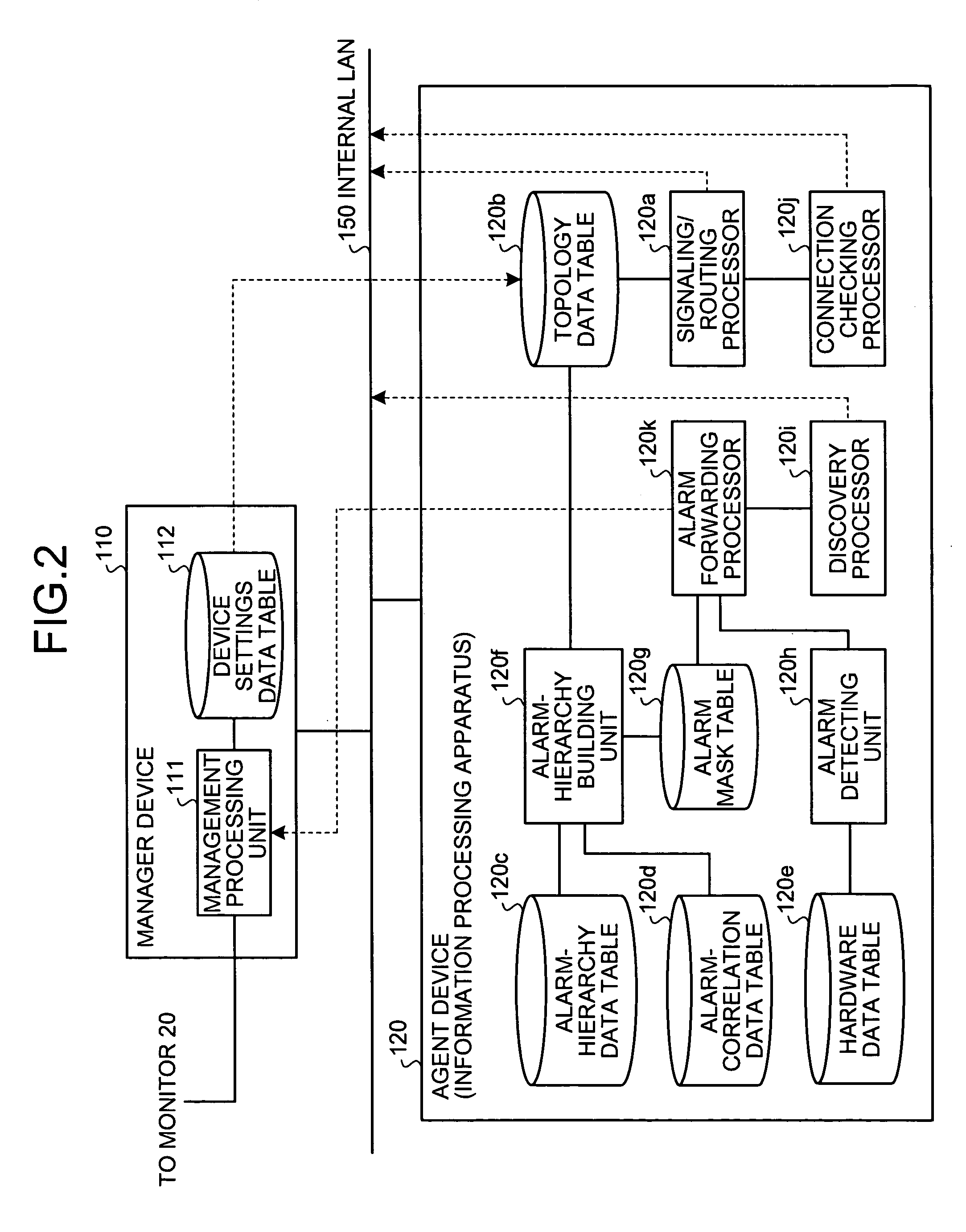 Information processing device, failure notification method, and computer product