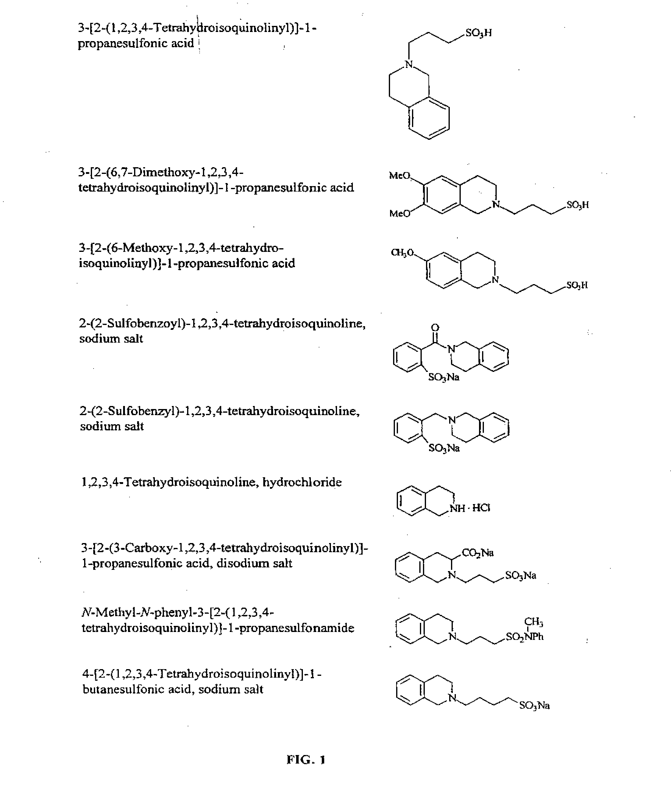 Methods and compounds for inhibiting amyloid deposits