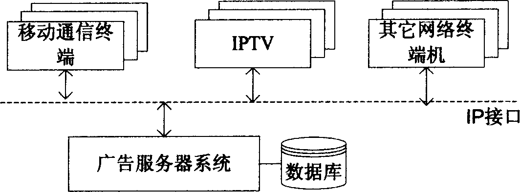 Method for promulgating advertisement in network terminal machine