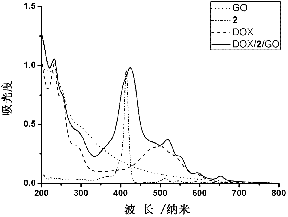 Targeted transmission assembly of adriamycin anticancer medicine and preparation method thereof