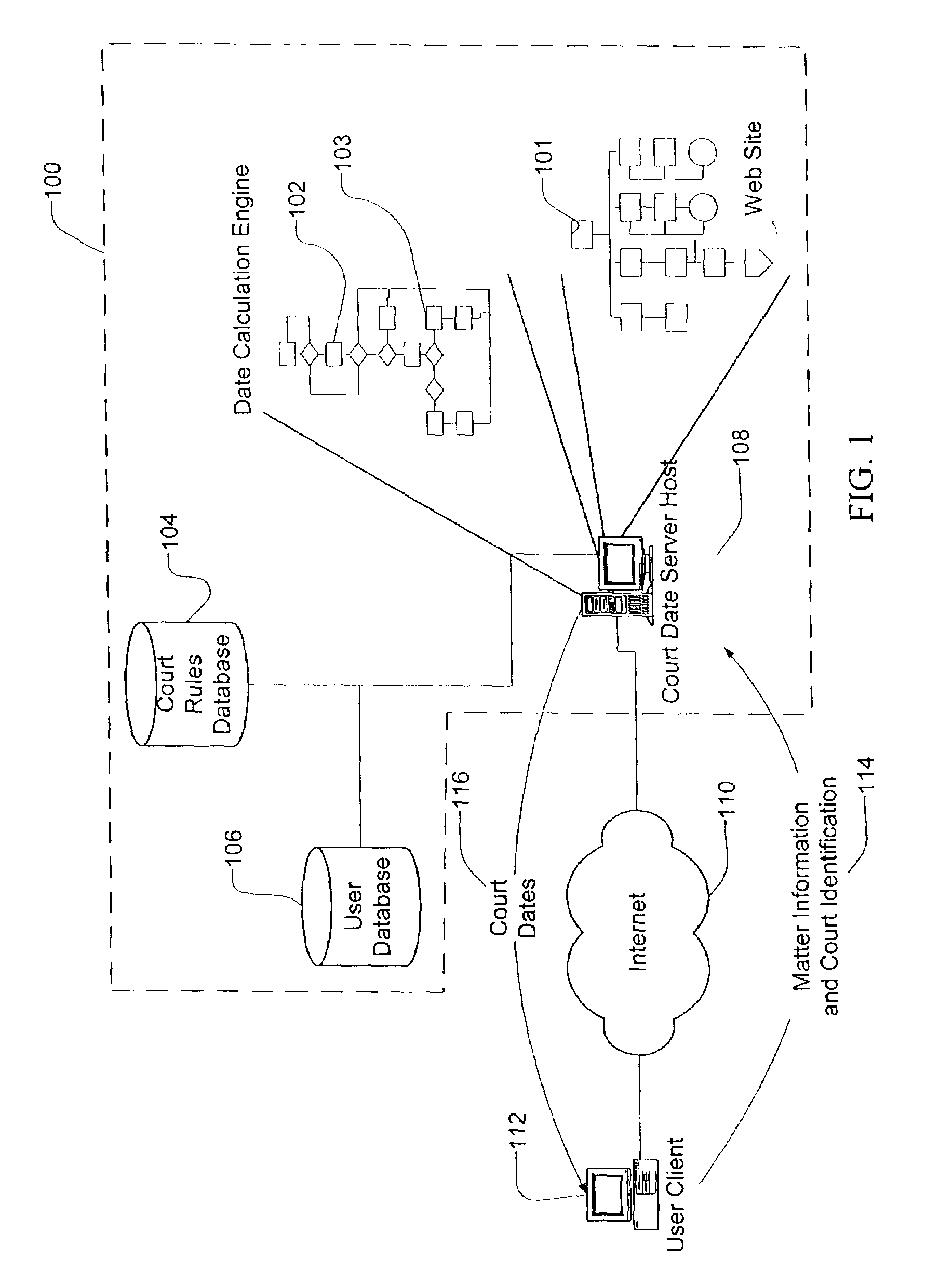 Method and apparatus for court date calculation engine