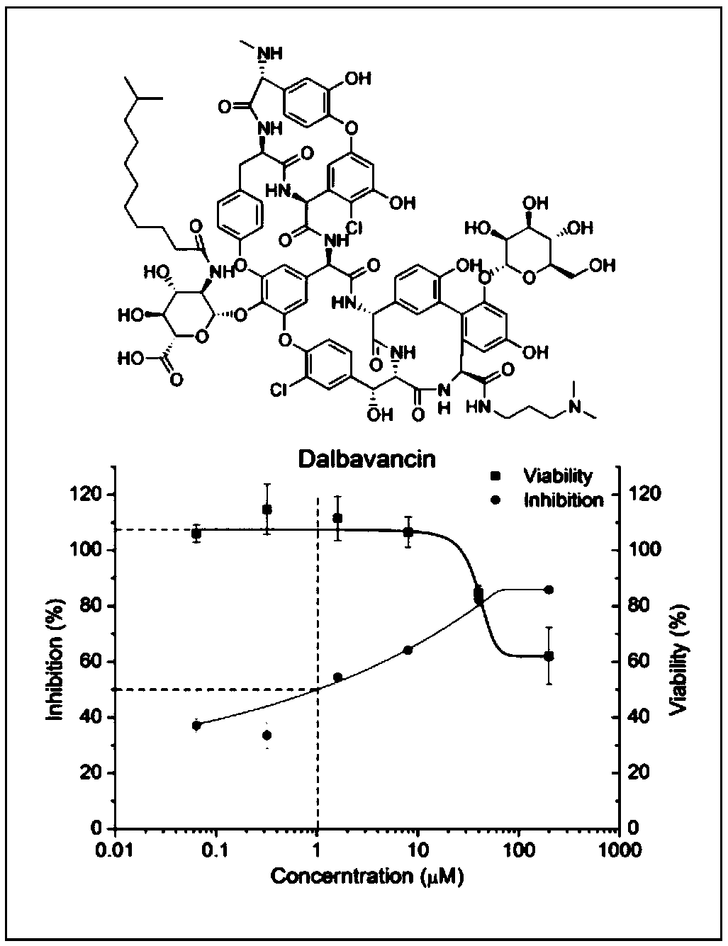 Application of dalbavancin in the preparation of drugs for treating AIDS