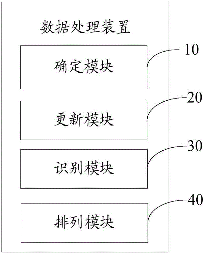 Server and data processing method
