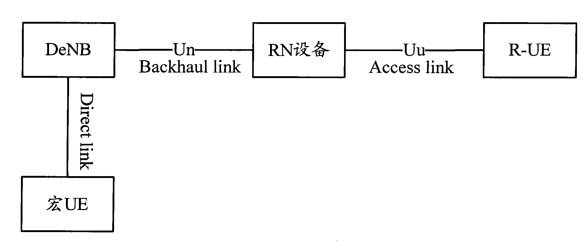 Method and device for indicating uplink data transmission