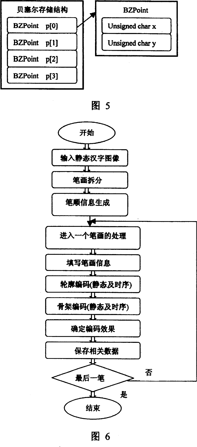 Treating method and its use for dynamic Chinese character word library containing writing time sequence information