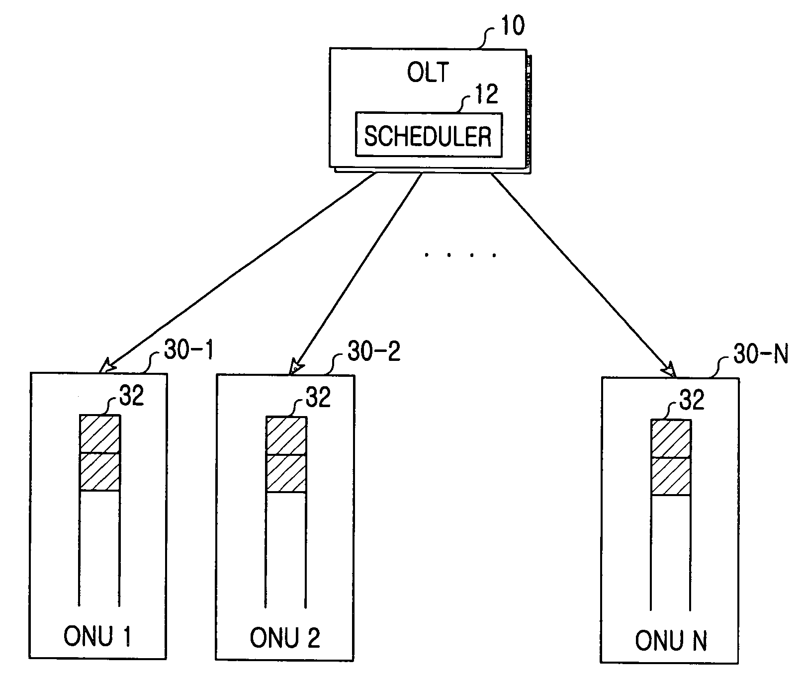 Dynamic bandwidth allocation method considering multiple services in ethernet passive optical network system
