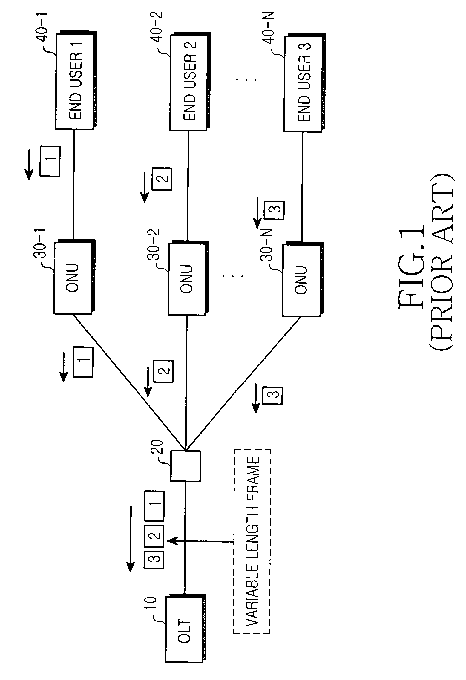 Dynamic bandwidth allocation method considering multiple services in ethernet passive optical network system