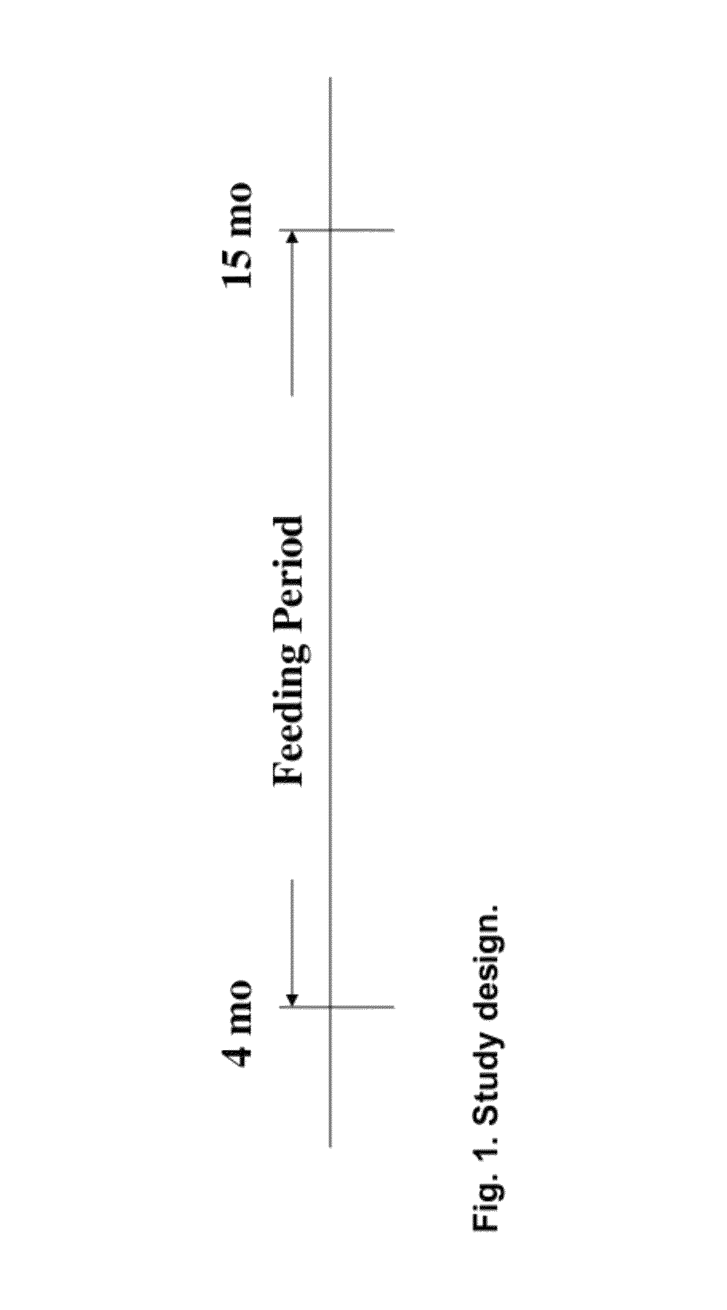 Compositions and methods for treating neurodegenerative diseases