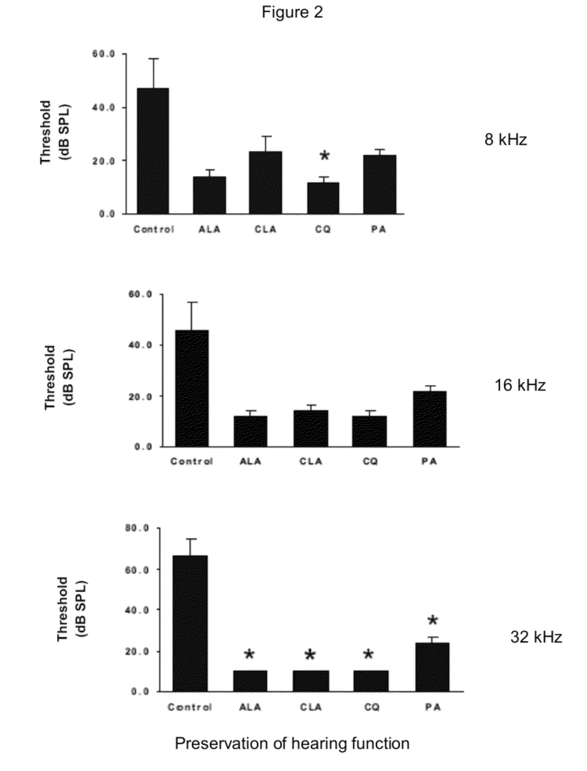 Compositions and methods for treating neurodegenerative diseases