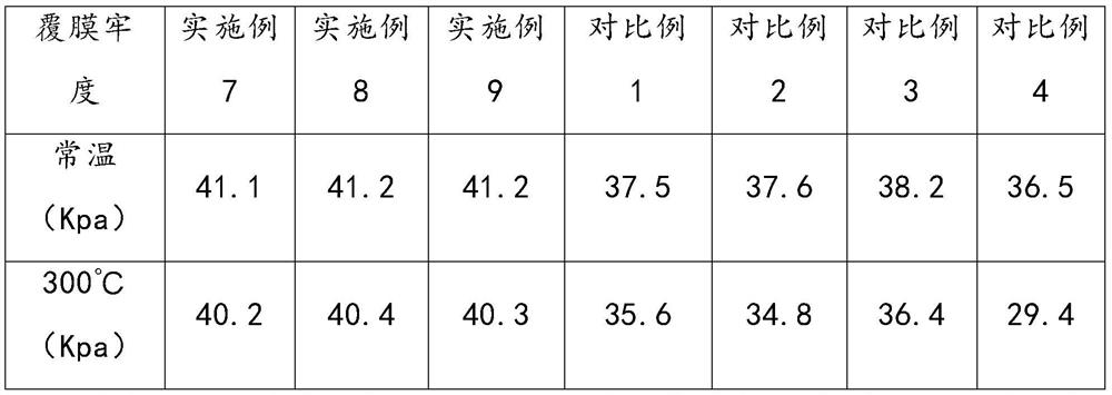 Process for preparing Teflon high-temperature cloth based on impregnation method