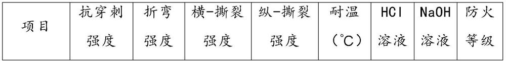 Process for preparing Teflon high-temperature cloth based on impregnation method