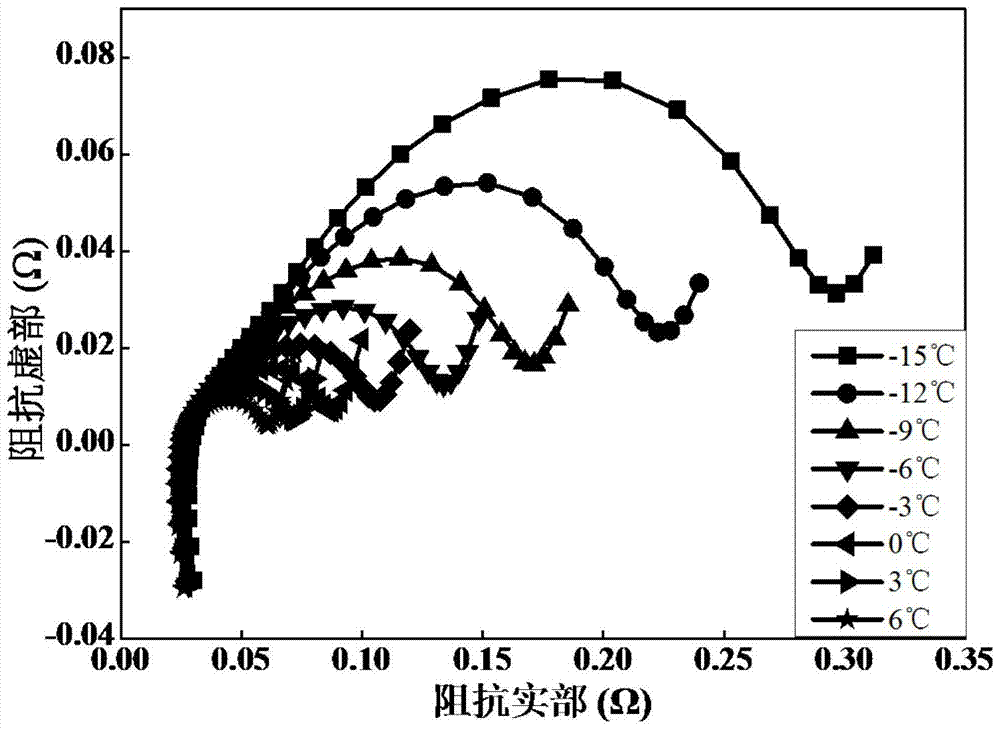 A low-temperature rapid self-heating method for lithium-ion batteries