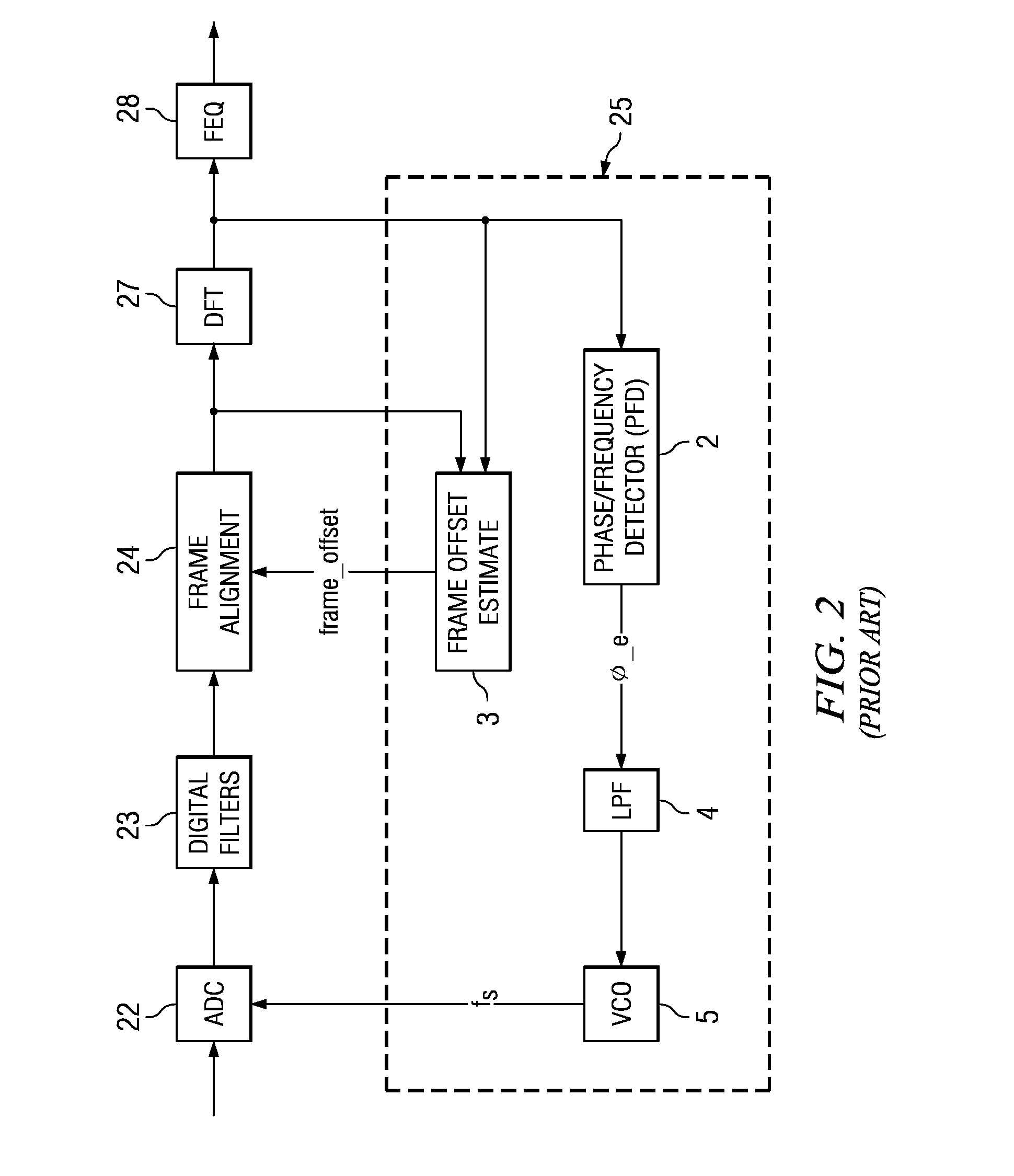 Combined frame alignment and timing recovery in digital subscriber line (DSL) communications systems