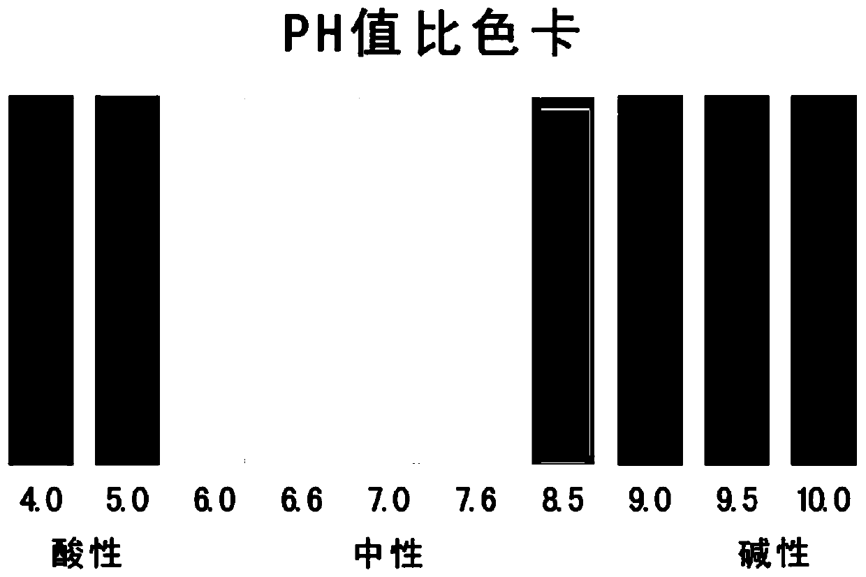 Cat urine pH indicating material and pH indicating cat litter and preparation method thereof