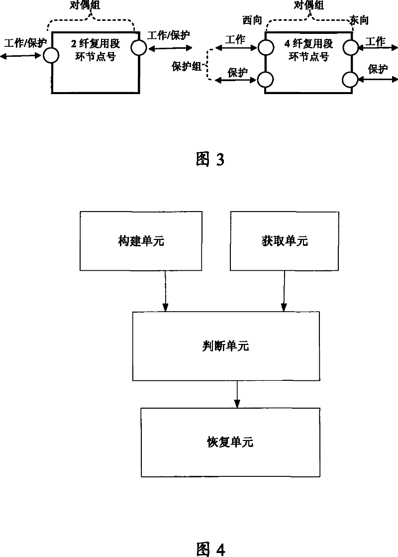 Recovery method, device and network node for multiplexing protection service