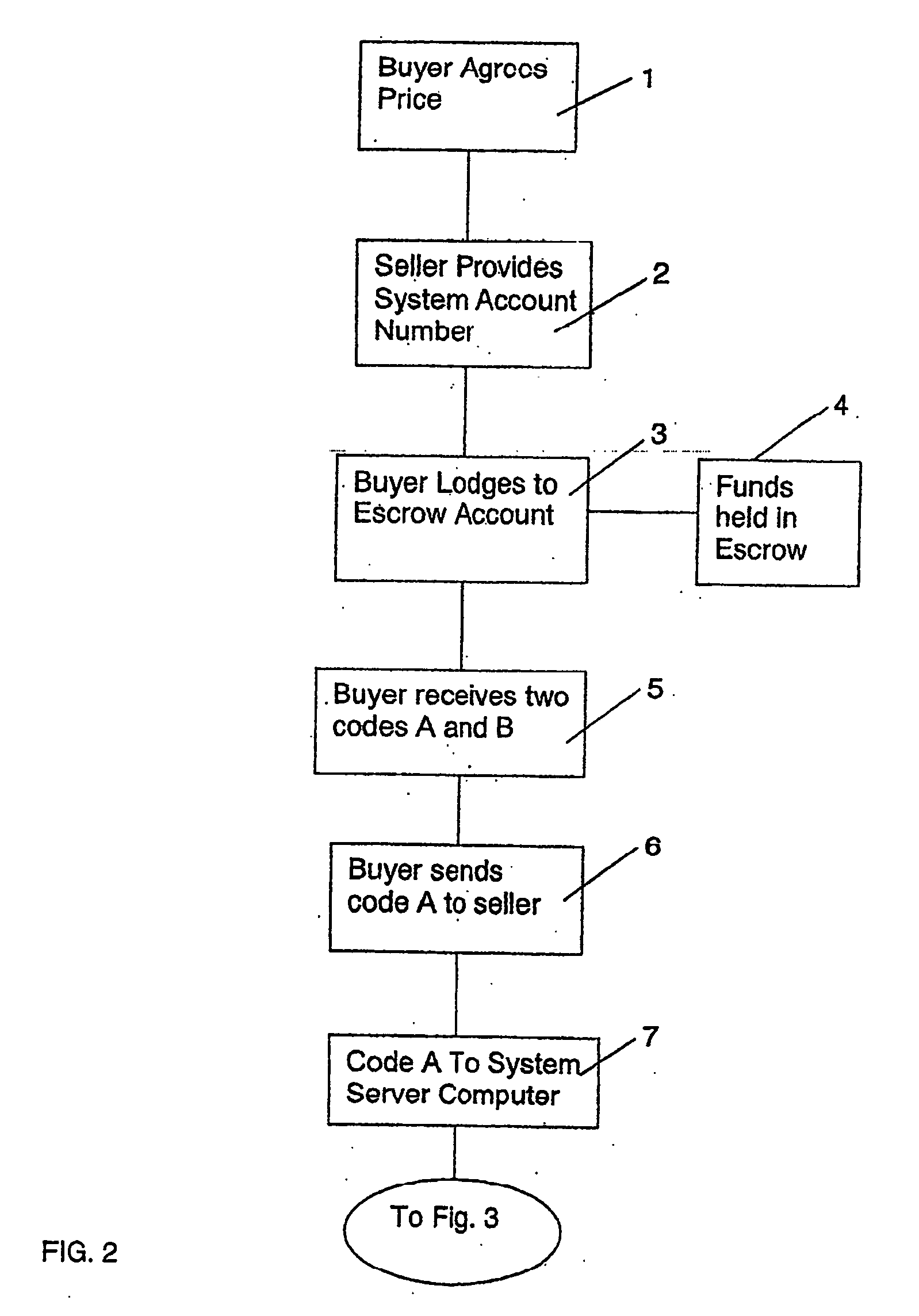 Funds transfer method and system