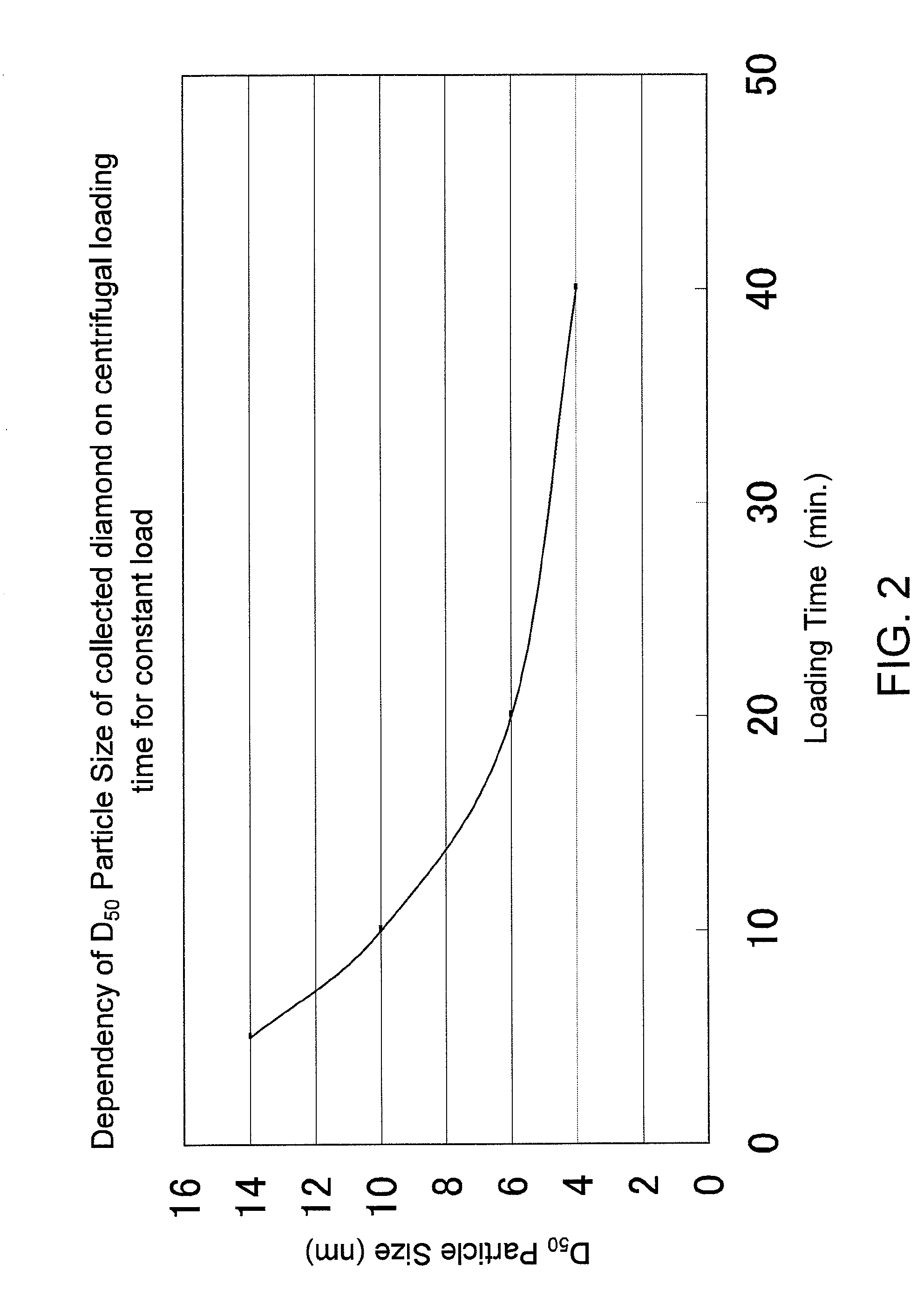 Minute diamond powder, method for collecting the same and slurry comprisng the same in suspension