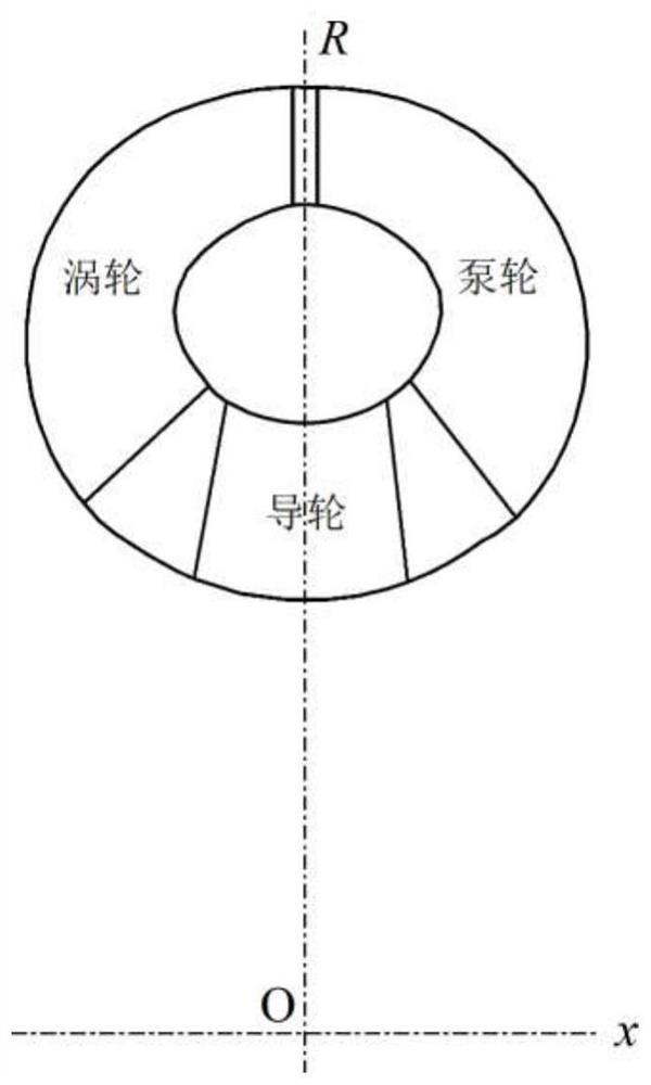 Blade modeling method for hydraulic torque converter