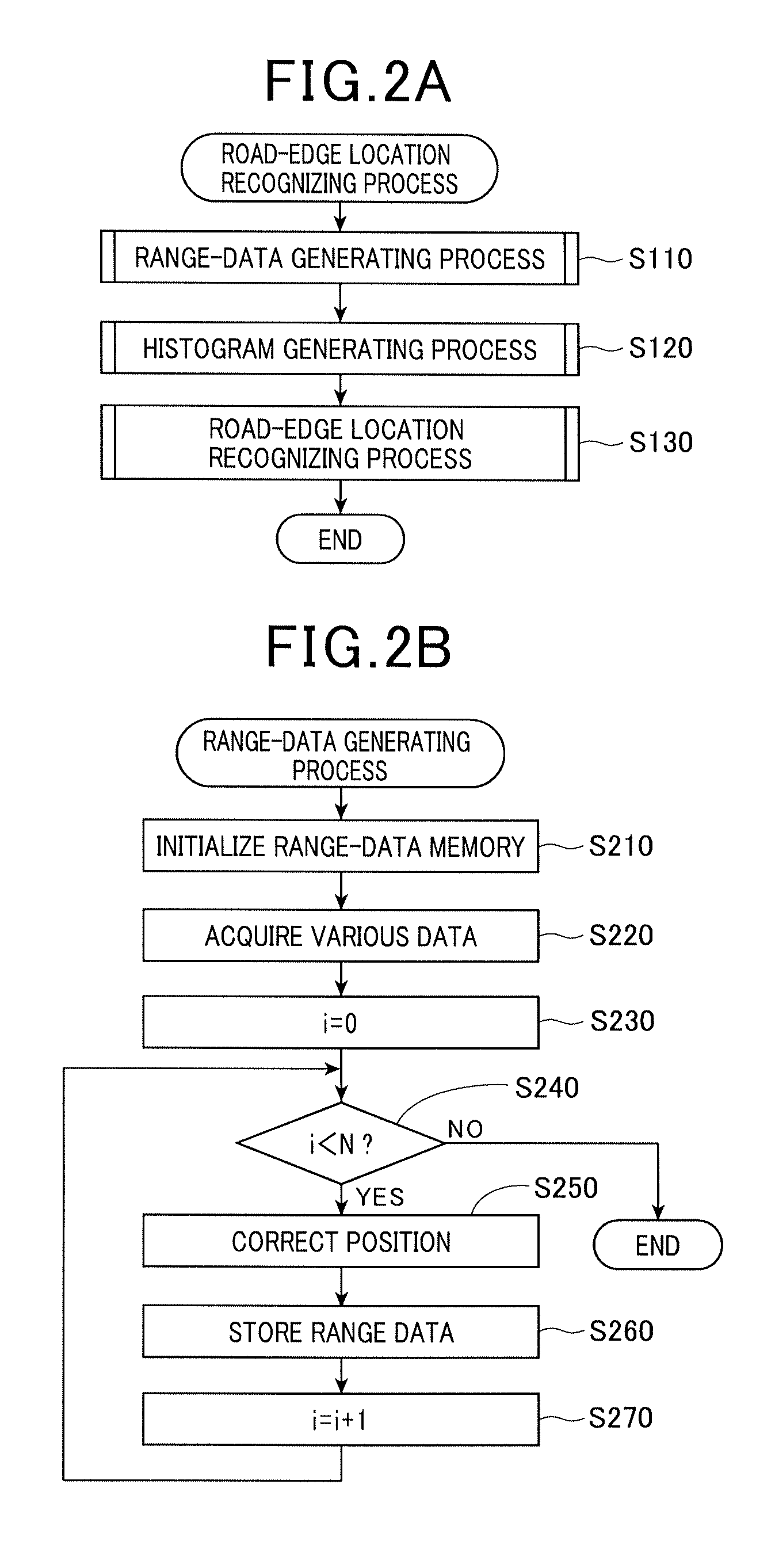Method and apparatus for detecting road-edges
