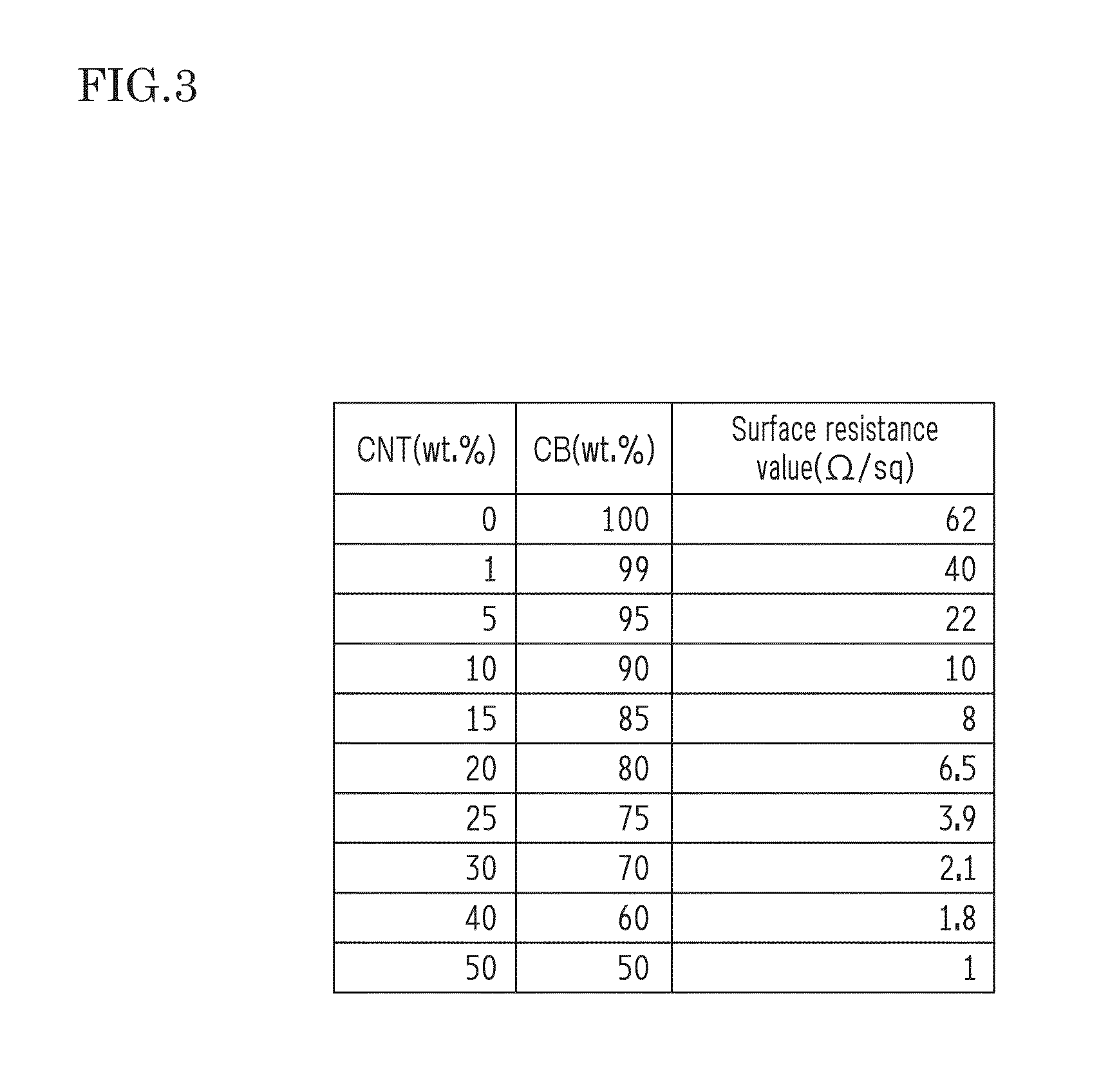 Conductive sheet, method for manufacturing the same, carbon composite paste, carbon composite filler, conductive resin material and conductive rubber material