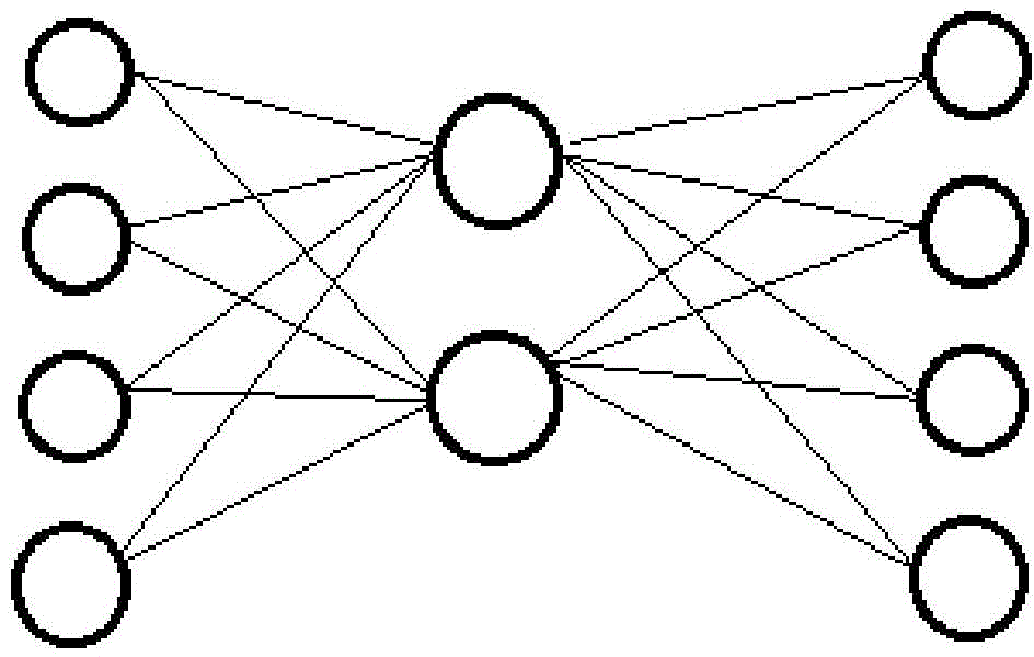 Image denoising method based on ELM