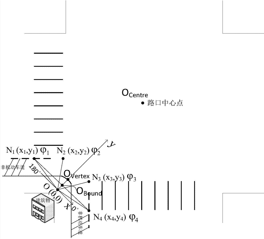 Crossroad non-motor vehicle and pedestrian position detection method based on special-purpose short-distance communication