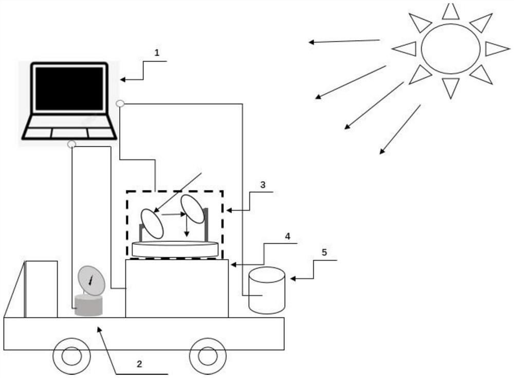 Point source carbon emission flux measuring and calculating method based on mobile FTIR remote sensing