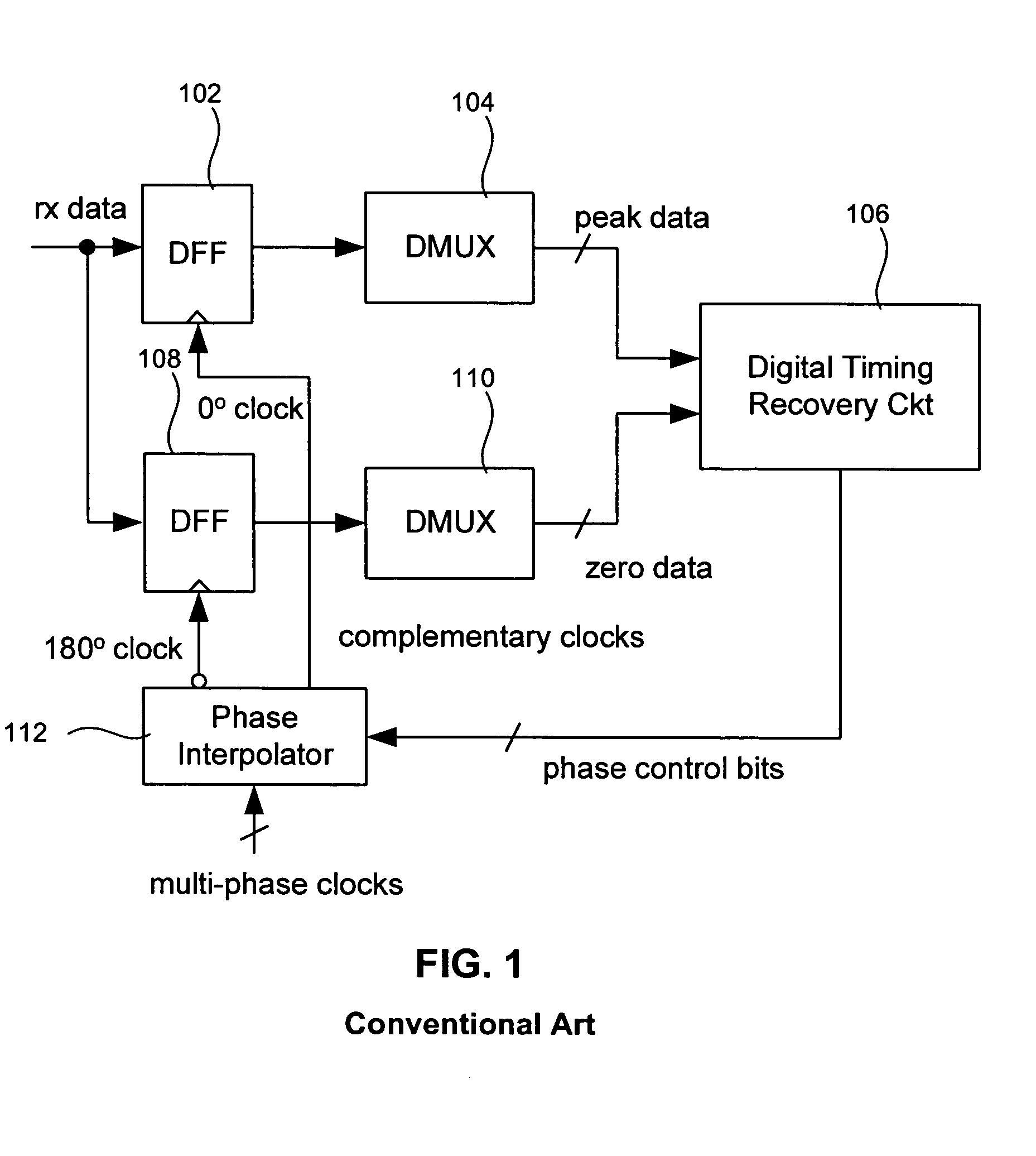 Phase adjustment method and circuit for DLL-based serial data link transceivers