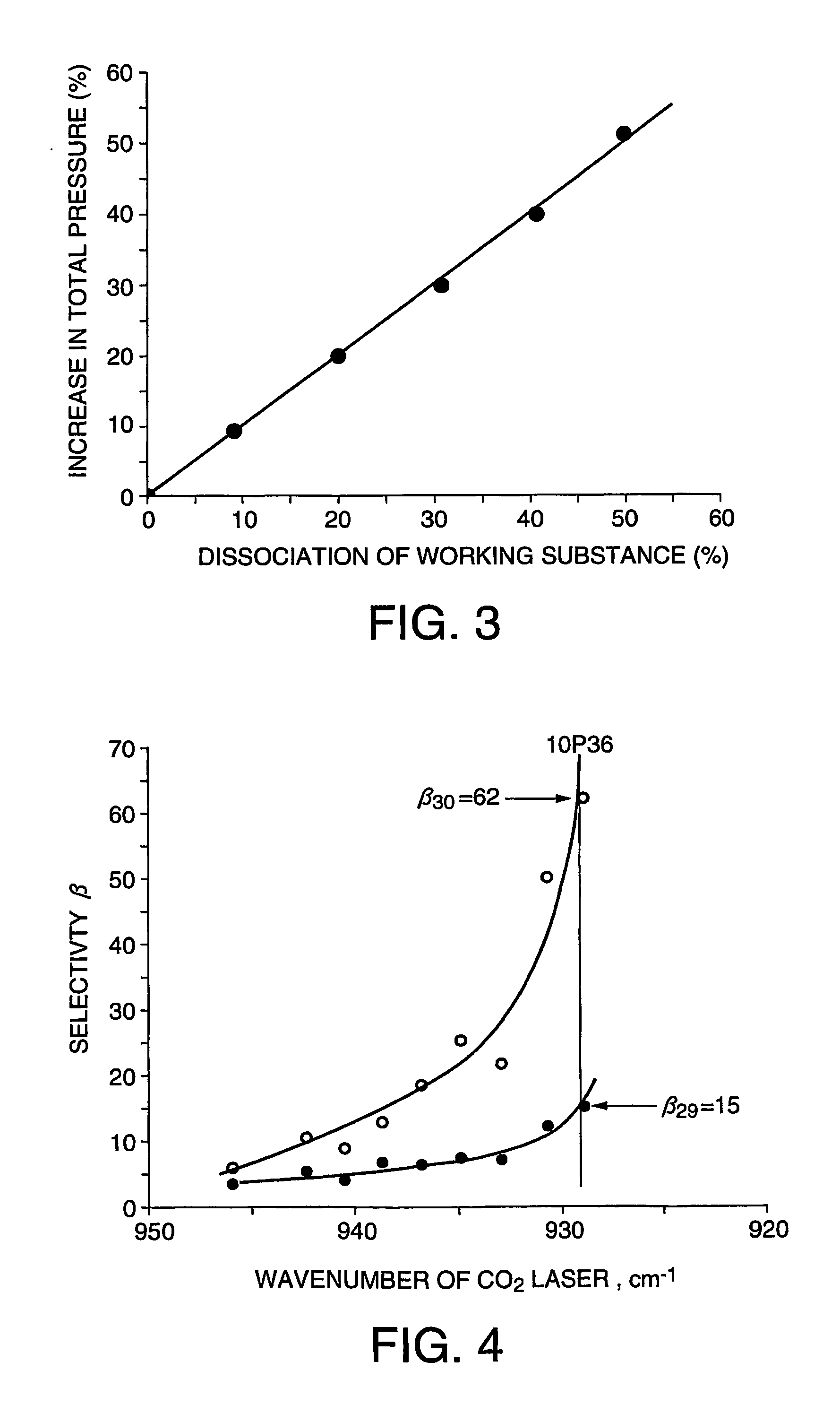 Isotope separation method and working substance for isotope separation