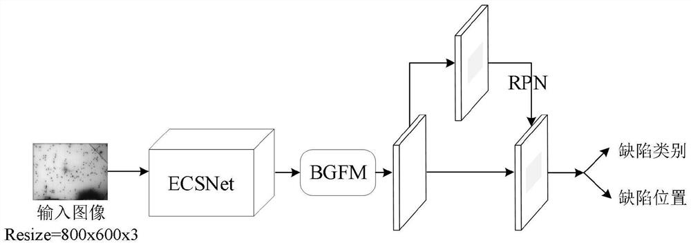 Battery defect detection method based on lightweight neural network