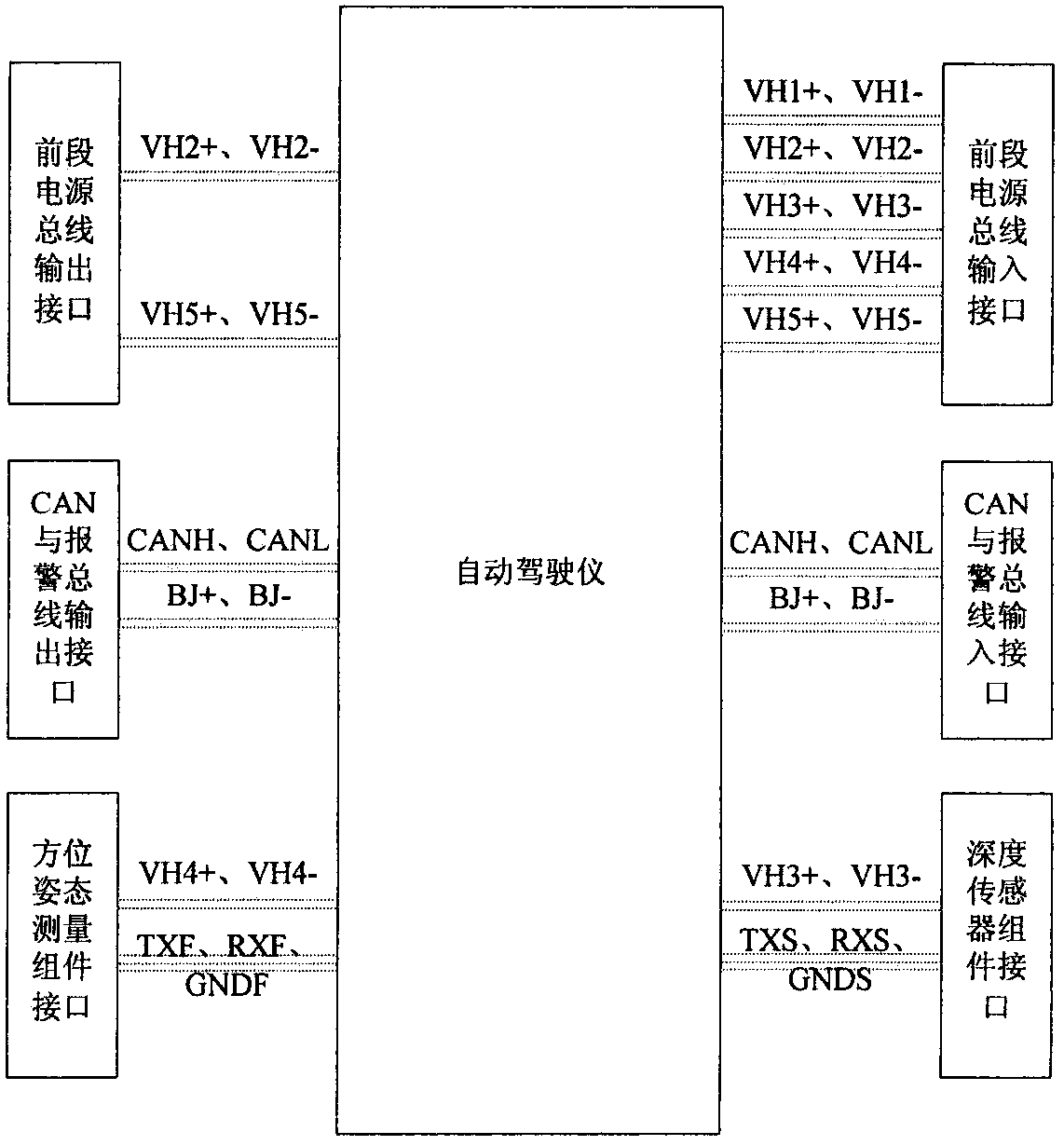 A three-bus architecture for underwater vehicle data, power and alarm signals